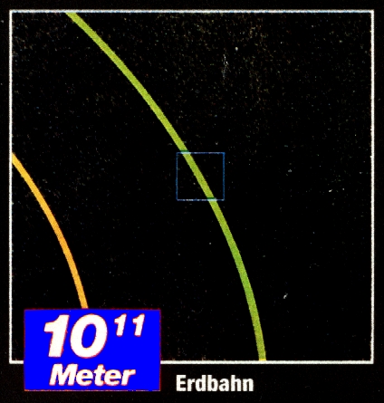 Zeichnung eines 100.000.000  km also 10 hoch 11 Meter grossen quadratischen Ausschnitts: - Teil der Erdumlaufbahn