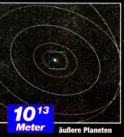 Zeichnung eines 10 hoch 13 Meter grossen quadratischen Ausschnitts: - Umlaufbahnen der usseren Planeten