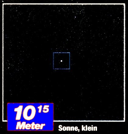 Vorstellung eines vielleicht 10 hoch 15 Meter (> 1 Lichtjahr Lj)  grossen quadratischen Ausschnitts: - Sonne, klein