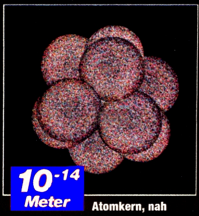 Zeichnung eines  10 hoch minus 14 Meter grossen quadratischen Ausschnitts -  Atomkern