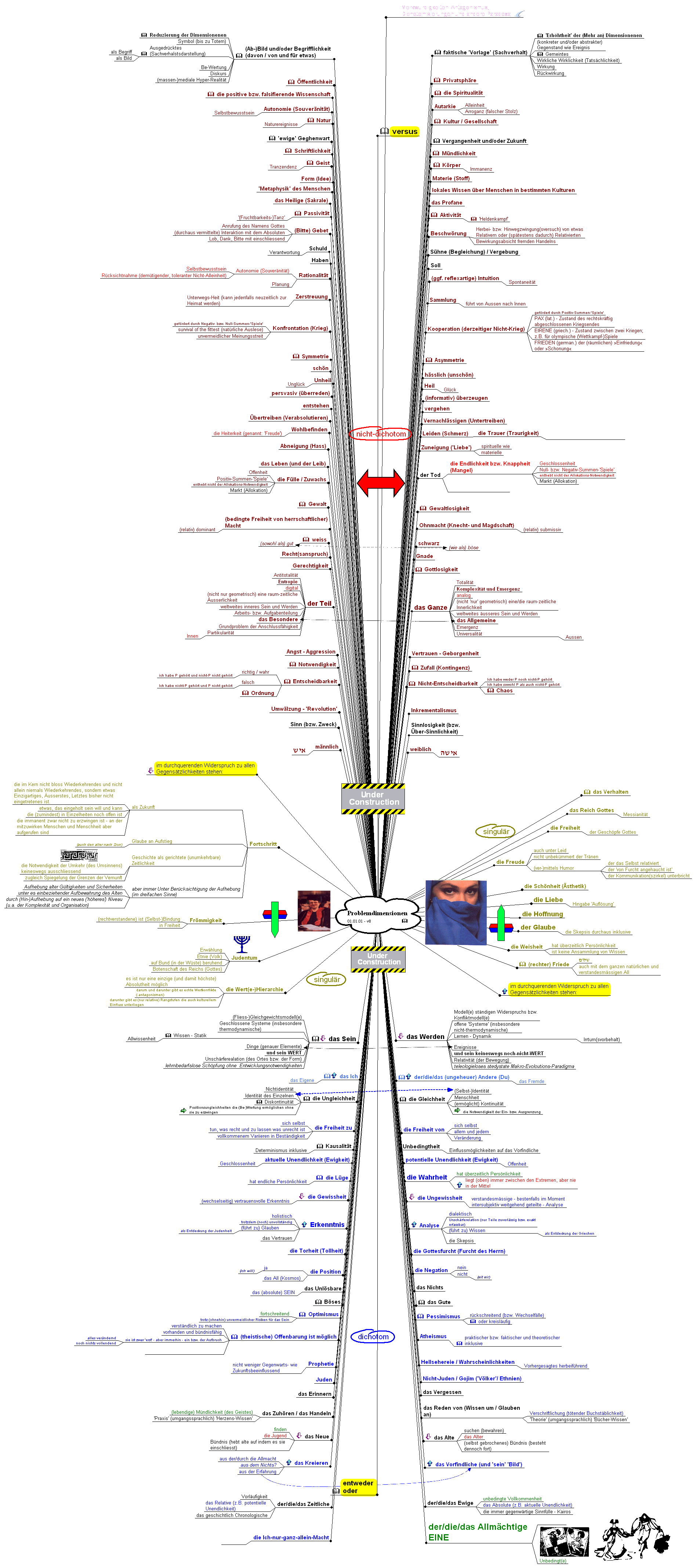 zu den Erläuterungen